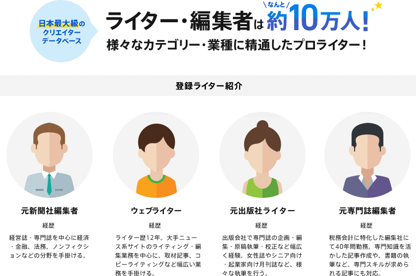 日本最大級のクリエイターデータベース ライター・編集者は約10万人！様々なカテゴリー・業種に精通したプロライター！